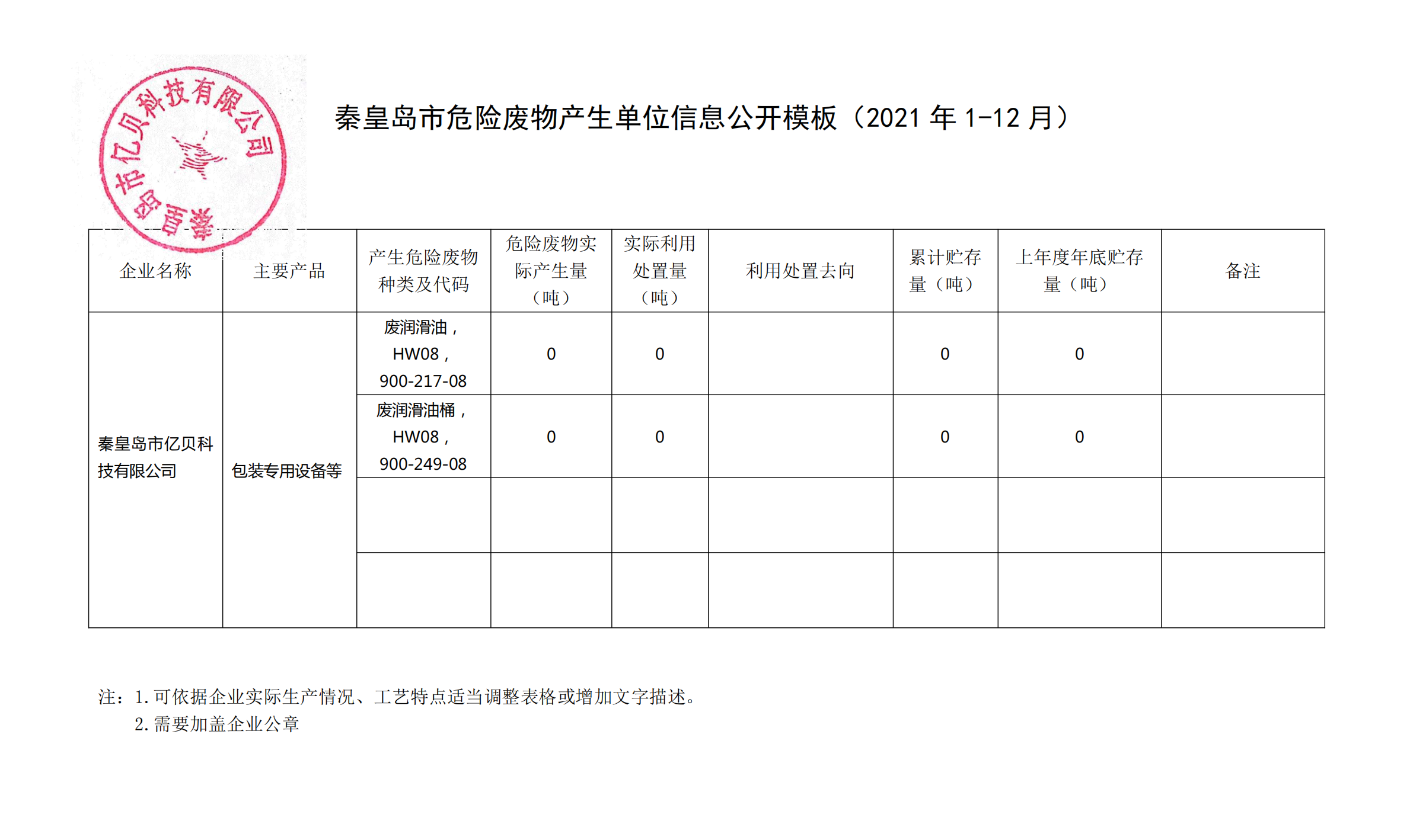 秦皇島市億貝科技有限公司2021年度危廢