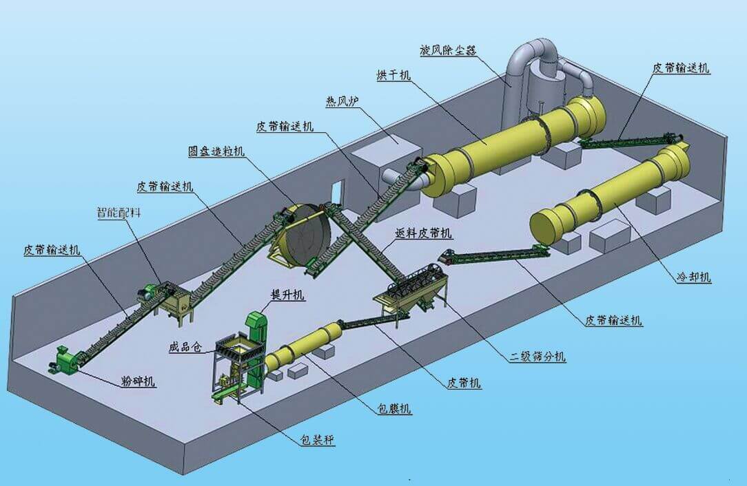 有機(jī)肥生產(chǎn)線(xiàn)